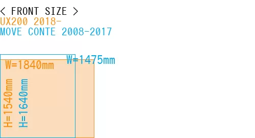 #UX200 2018- + MOVE CONTE 2008-2017